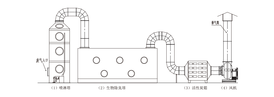 高效旋流塔