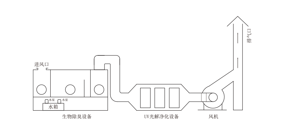 臺標(biāo)玻璃鋼風(fēng)機(jī)